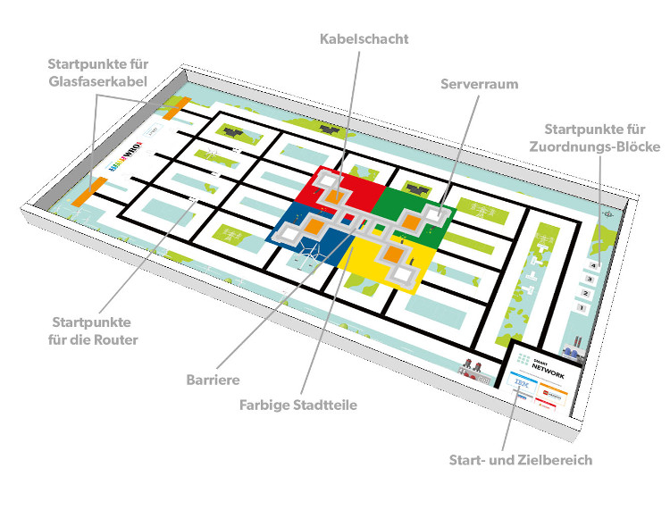 Spielfeld Regular Category 2019 Altersklasse Senior
